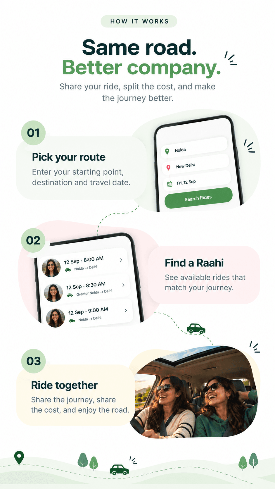 How It Works - Step by step guide on using Raahi